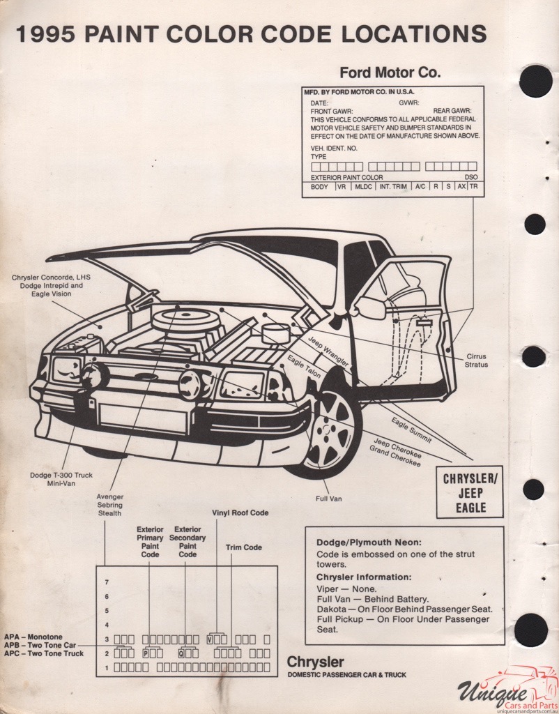 1995 Ford Paint Charts Sherwin-Williams 10